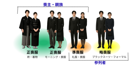 】喪服の種類：正喪服・準喪服・略喪服　私は何を着ていけばいい？