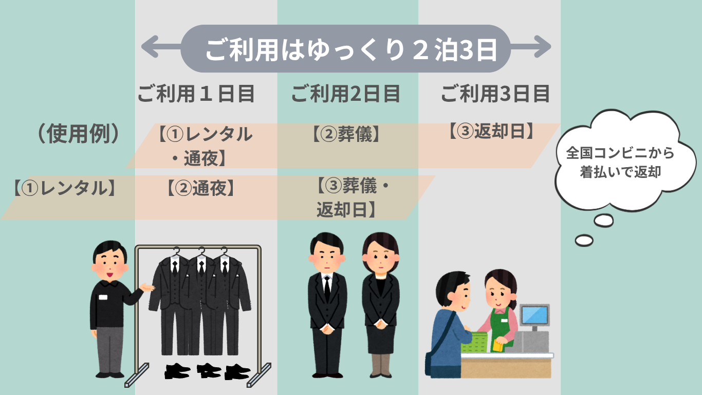 ご利用はゆっくり２泊3日.png__PID:bc1722d5-5e26-48dc-a65c-1186cc7b945c