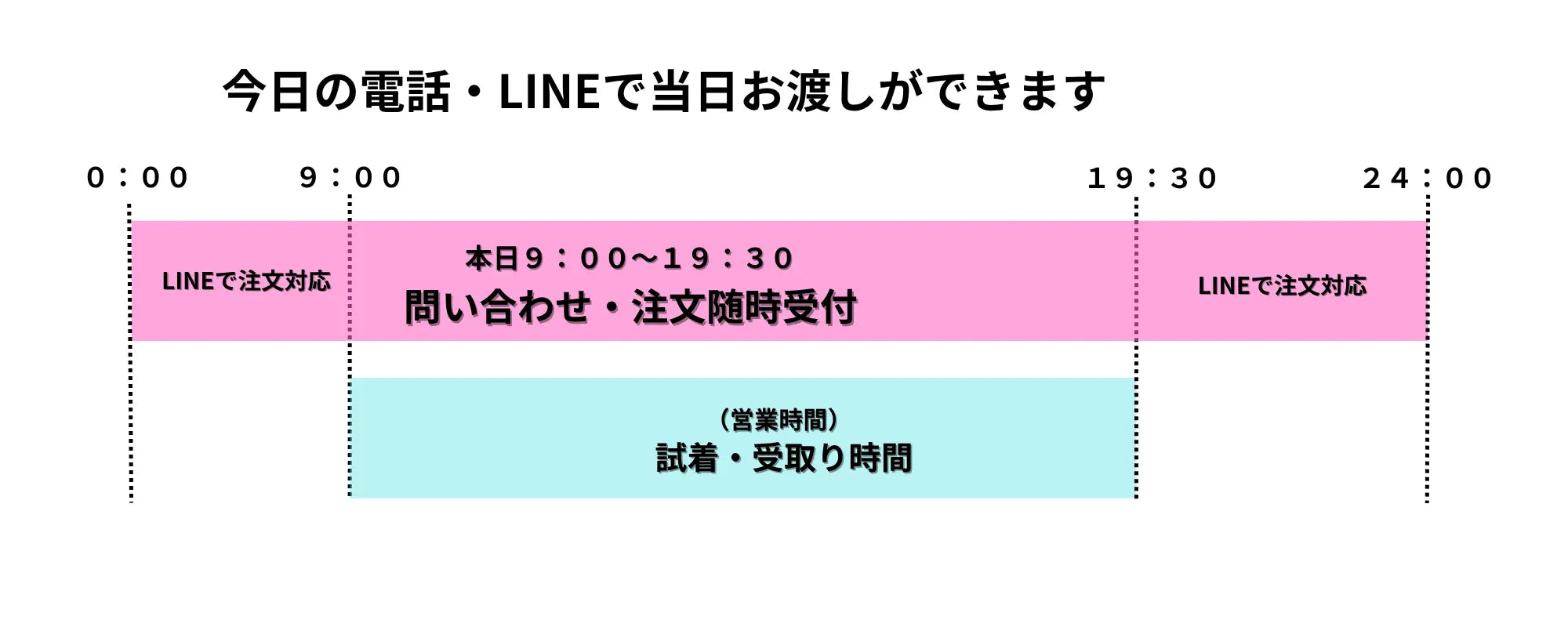 名古屋の喪服レンタルでは、電話やLINEで当日お渡しに対応しています


